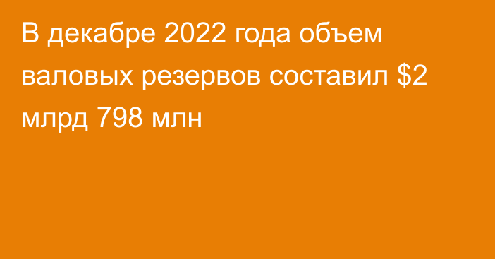 В декабре 2022 года объем валовых резервов составил $2 млрд 798 млн