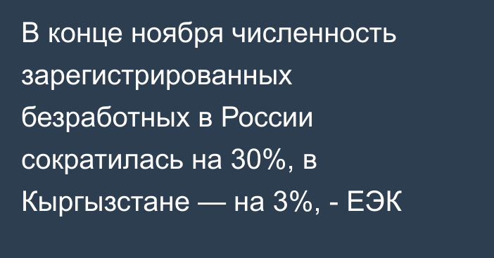 В конце ноября численность зарегистрированных безработных в России сократилась на 30%, в Кыргызстане — на 3%, - ЕЭК