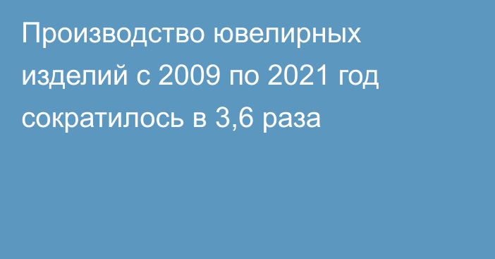 Производство ювелирных изделий с 2009 по 2021 год сократилось в 3,6 раза