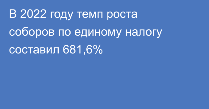 В 2022 году темп роста соборов по единому налогу составил 681,6%