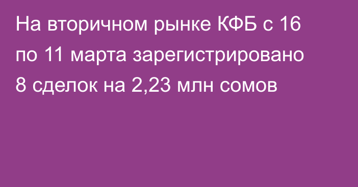 На вторичном рынке КФБ с 16 по 11 марта зарегистрировано 8 сделок на 2,23 млн сомов