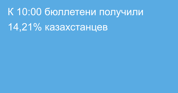 К 10:00 бюллетени получили 14,21% казахстанцев