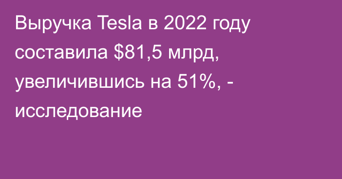Выручка Tesla в 2022 году составила $81,5 млрд, увеличившись на  51%, - исследование