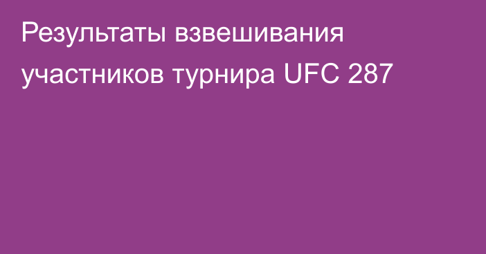 Результаты взвешивания участников турнира UFC 287