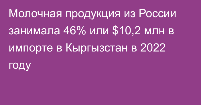 Молочная продукция из России занимала 46% или $10,2 млн в импорте в Кыргызстан в 2022 году