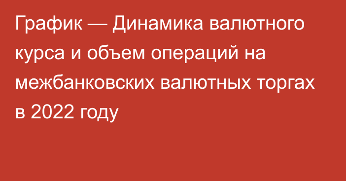 График — Динамика валютного курса и объем операций на межбанковских валютных торгах в 2022 году