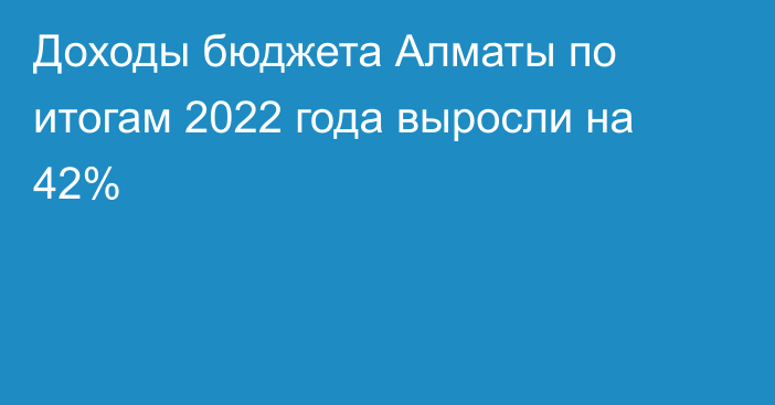 Доходы бюджета Алматы по итогам 2022 года выросли на 42%