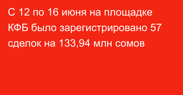 С 12 по 16 июня на площадке КФБ было зарегистрировано 57 сделок на 133,94 млн сомов
