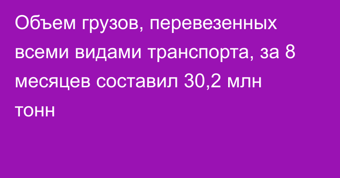 Объем грузов, перевезенных всеми видами транспорта, за 8 месяцев составил 30,2 млн тонн