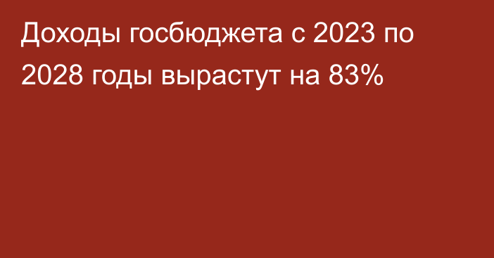 Доходы госбюджета с 2023 по 2028 годы вырастут на 83%