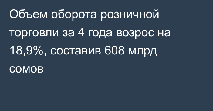 Объем оборота розничной торговли за 4 года возрос на 18,9%, составив 608 млрд сомов