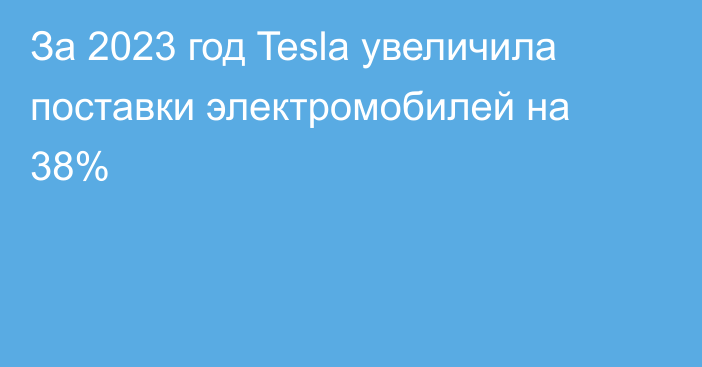 За 2023 год Tesla увеличила поставки электромобилей на 38%
