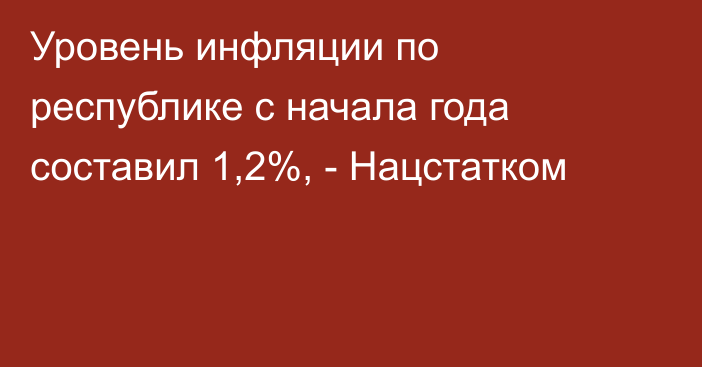 Уровень инфляции по республике с начала года составил 1,2%, - Нацстатком