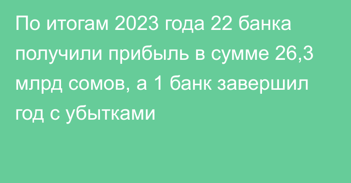 По итогам 2023 года 22 банка получили прибыль в сумме 26,3 млрд сомов, а 1 банк завершил год с убытками