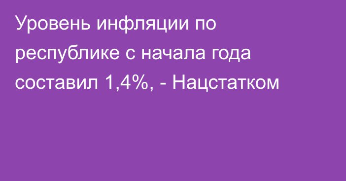 Уровень инфляции по республике с начала года составил 1,4%, - Нацстатком