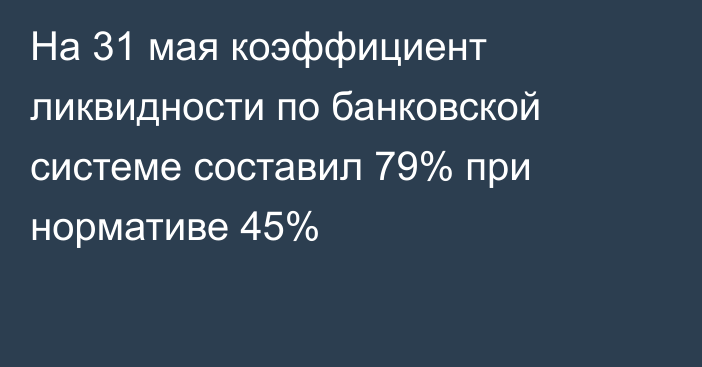 На 31 мая коэффициент ликвидности по банковской системе составил 79% при нормативе 45%