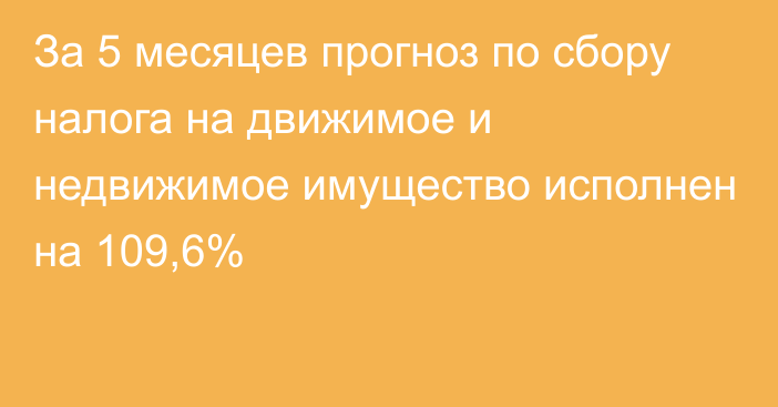 За 5 месяцев прогноз по сбору налога на движимое и недвижимое имущество исполнен на 109,6%