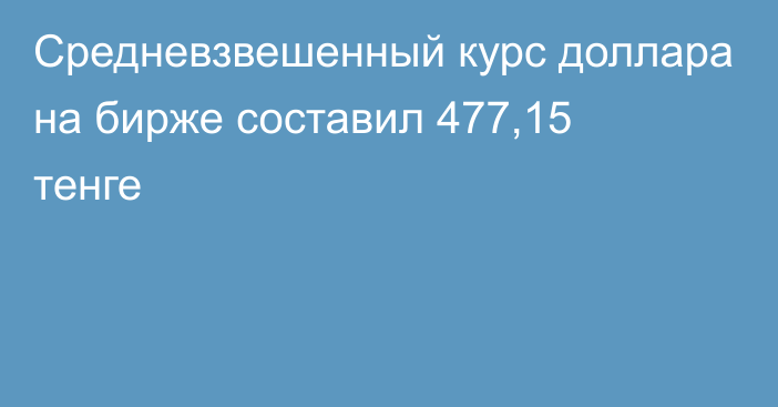 Средневзвешенный курс доллара на бирже составил 477,15 тенге