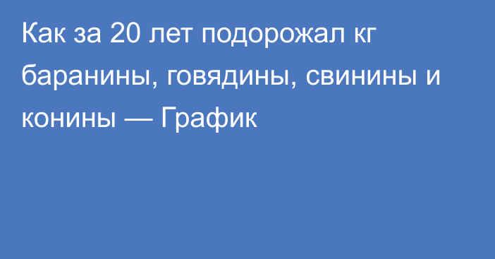 Как за 20 лет подорожал кг баранины, говядины, свинины и конины — График