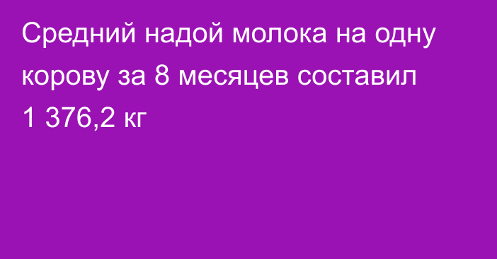 Средний надой молока на одну корову за 8 месяцев составил 1 376,2 кг