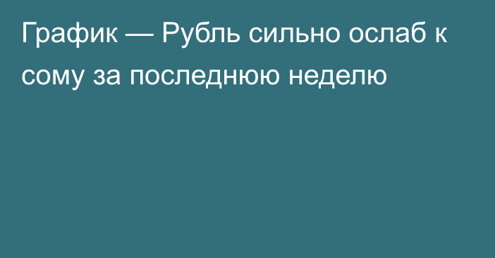 График — Рубль сильно ослаб к сому за последнюю неделю