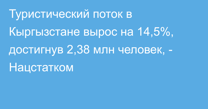 Туристический поток в Кыргызстане вырос на 14,5%, достигнув 2,38 млн человек, - Нацстатком