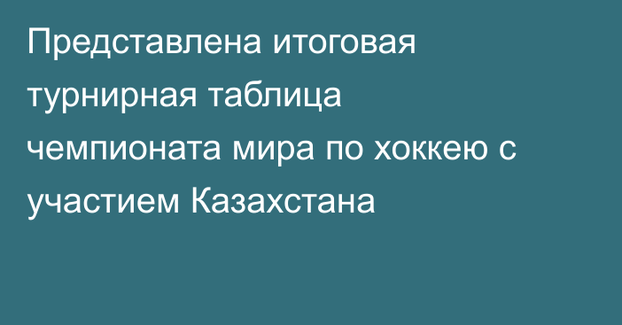 Представлена итоговая турнирная таблица чемпионата мира по хоккею с участием Казахстана
