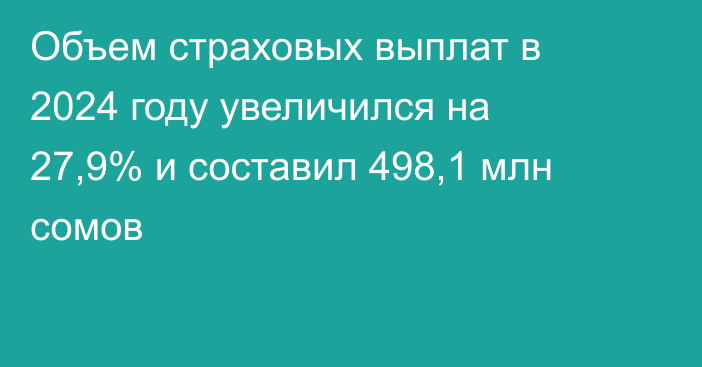 Объем страховых выплат в 2024 году увеличился на 27,9% и составил 498,1 млн сомов