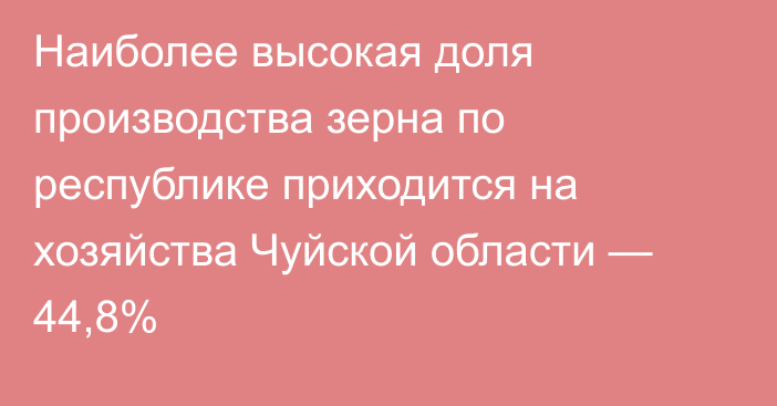 Наиболее высокая доля производства зерна по республике приходится на хозяйства Чуйской области — 44,8%