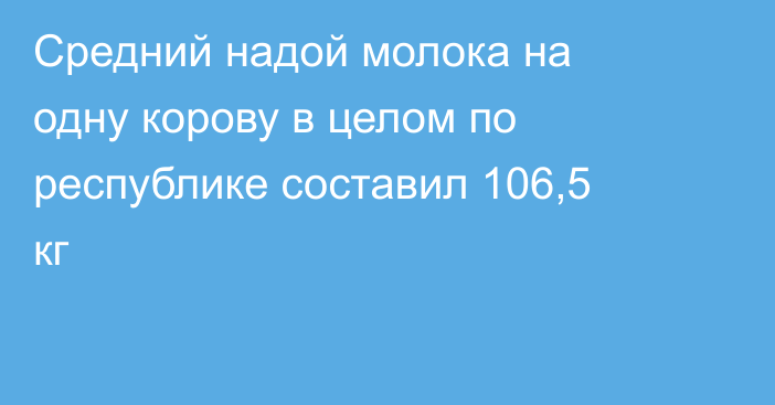Средний надой молока на одну корову в целом по республике составил 106,5 кг