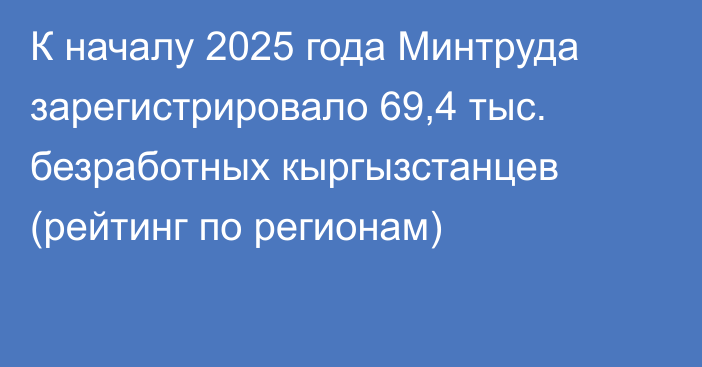 К началу 2025 года Минтруда зарегистрировало 69,4 тыс. безработных кыргызстанцев (рейтинг по регионам)