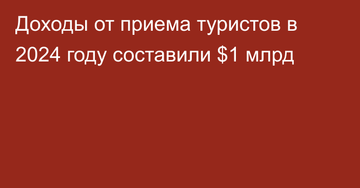 Доходы от приема туристов в 2024 году составили $1 млрд