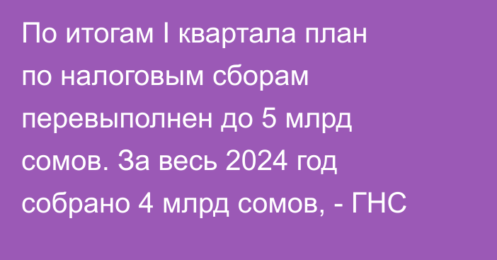 По итогам I квартала план по налоговым сборам перевыполнен до 5 млрд сомов. За весь 2024 год собрано 4 млрд сомов, - ГНС