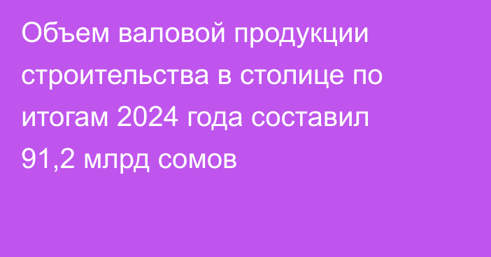 Объем валовой продукции строительства в столице по итогам 2024 года составил 91,2 млрд сомов