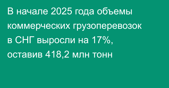 В начале 2025 года объемы коммерческих грузоперевозок в СНГ выросли на 17%, оставив 418,2 млн тонн