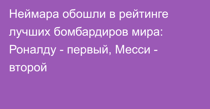 Неймара обошли в рейтинге лучших бомбардиров мира: Роналду - первый, Месси - второй