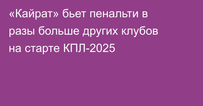«Кайрат» бьет пенальти в разы больше других клубов на старте КПЛ-2025