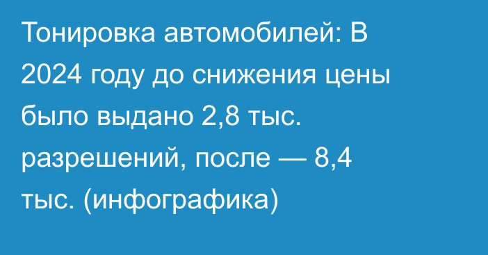Тонировка автомобилей: В 2024 году до снижения цены было выдано 2,8 тыс. разрешений, после — 8,4 тыс. (инфографика) 
