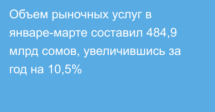 Объем рыночных услуг в январе-марте составил 484,9 млрд сомов, увеличившись за год на 10,5%