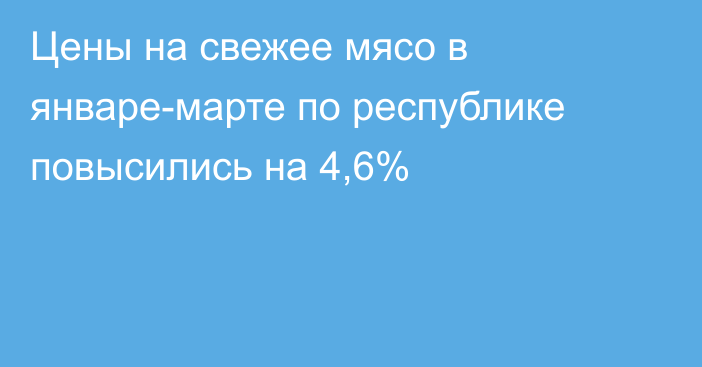 Цены на свежее мясо в январе-марте по республике повысились на 4,6%