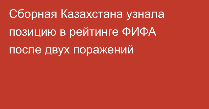Сборная Казахстана узнала позицию в рейтинге ФИФА после двух поражений