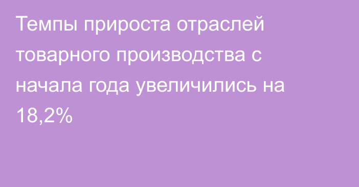 Темпы прироста отраслей товарного производства с начала года увеличились на 18,2%