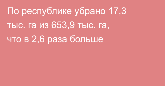 По республике убрано 17,3 тыс. га из 653,9 тыс. га, что в 2,6 раза больше