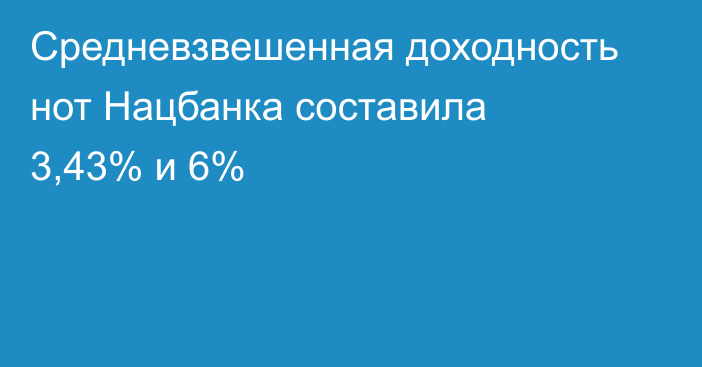 Средневзвешенная доходность нот Нацбанка составила 3,43% и 6%