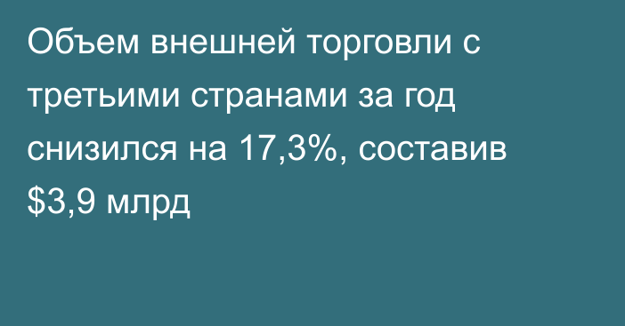 Объем внешней торговли с третьими странами за год снизился на 17,3%, составив $3,9 млрд
