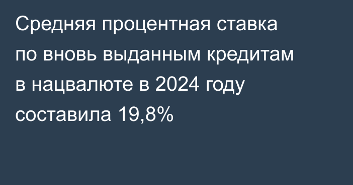 Средняя процентная ставка по вновь выданным кредитам в нацвалюте в 2024 году составила 19,8%