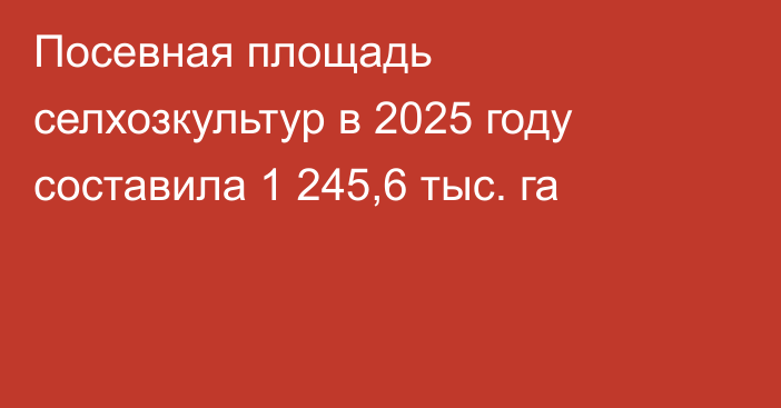 Посевная площадь селхозкультур в 2025 году составила 1  245,6 тыс. га