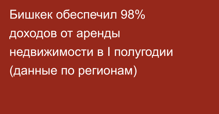 Бишкек обеспечил 98% доходов от аренды недвижимости в I полугодии (данные по регионам)
