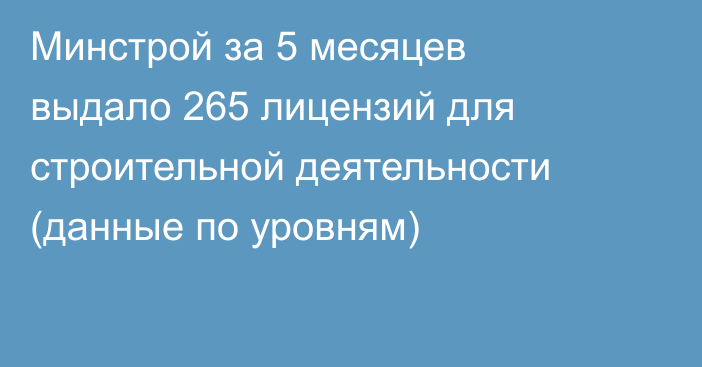 Минстрой за 5 месяцев выдало 265 лицензий для строительной деятельности (данные по уровням)
