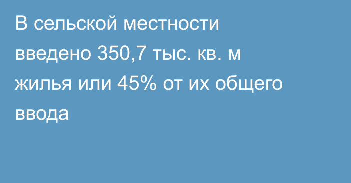 В сельской местности введено 350,7 тыс. кв. м жилья или 45% от их общего ввода